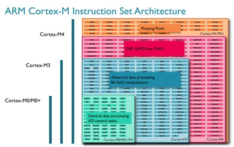 How to pick a Microcontroller (for Beginners)