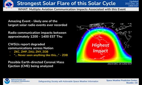 Strongest Solar Flare of Solar Cycle 25 | NOAA / NWS Space Weather ...