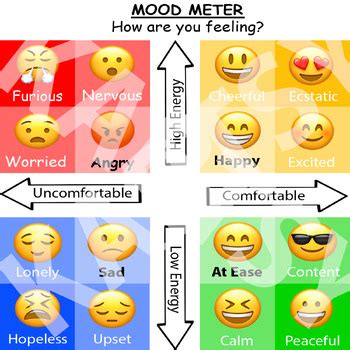 Mood Meter Chart by KristinasLuckyLittleLearners | TPT