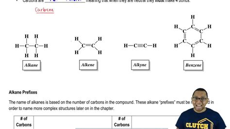 Hydrocarbons: Identifying Types of Hydrocarbons - YouTube