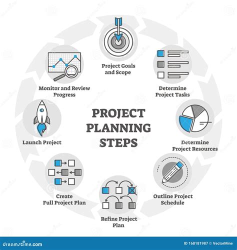 Project Planning Steps Vector Illustration in Outline Concept for ...