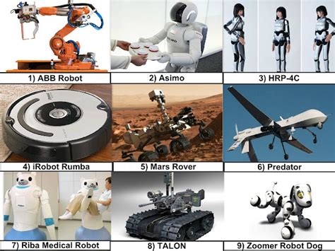 Museo de Robótica: Clasificación Robótica