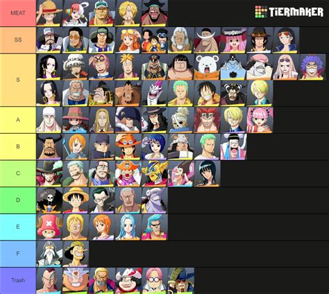 ONE PIECE: FIGHTING PATH Tier List (Community Rankings) - TierMaker