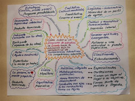 Lupita Fernández UVM: Mapa mental de programa de estudios bajo la perspectiva de competencias ...