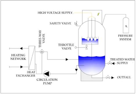 Scheme of the electrode boiler. | Download Scientific Diagram