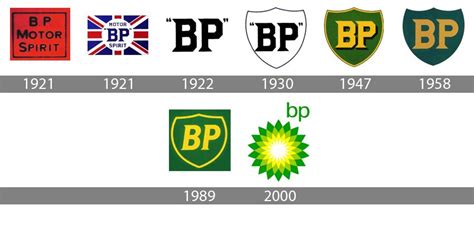 Bp Logo History