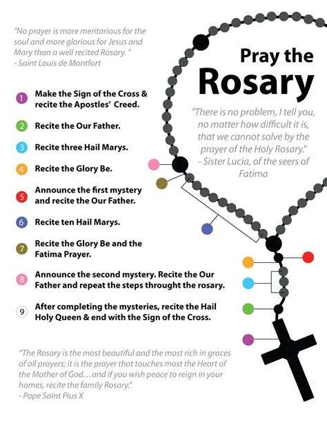 Rosary Prayer Printable Mysteries Of The Rosary - Printable And ...