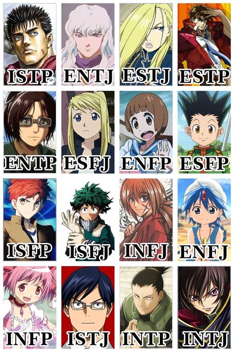 Anime Enfj Characters : Mbti Academia Deku Myers Enfj Infp Enfp ...