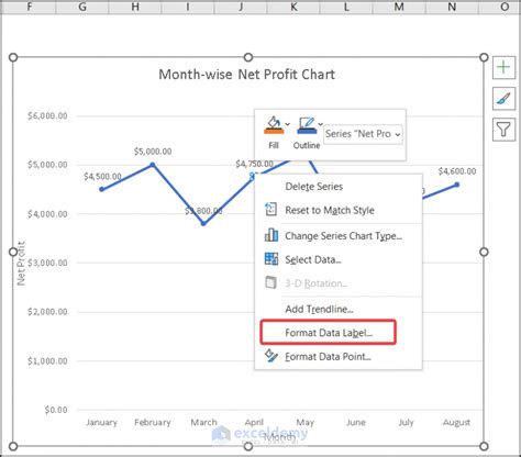 How to Show Coordinates in Excel Graph (2 Easy Ways)