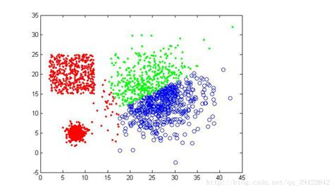 让你看懂聚类分析_黄小猿的博客-CSDN博客_聚类分析