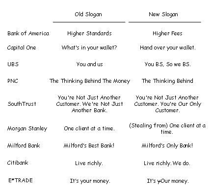 Updated Bank Ad Slogans For 2008