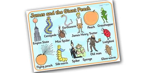 Character Word Mat to Support Teaching on James and the Giant Peach