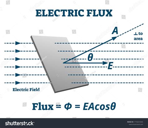 Electric Flux Vector Illustration Labeled Measurement Stock Vector ...