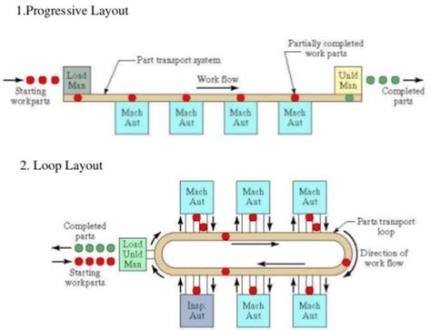 How to Implement a Flexible Manufacturing System - Latest Quality