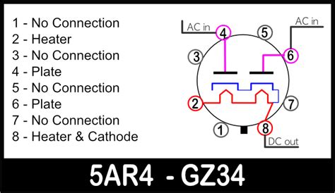 Tube Pin Out Configuration for 12ax7, ecc83 6v6, 6l6 5y3, el34 5881 ...