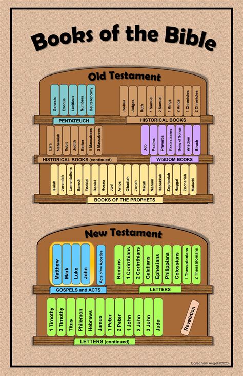 Printable Books Of The Bible