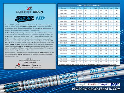 NEW 2021 Graphite Design Tour AD HD Shaft Specs - WRX Club Techs - GolfWRX