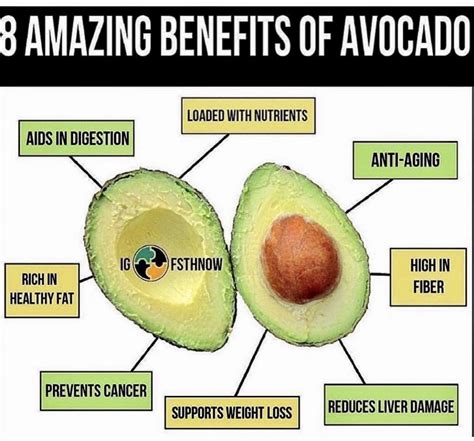 Avocado Benefits