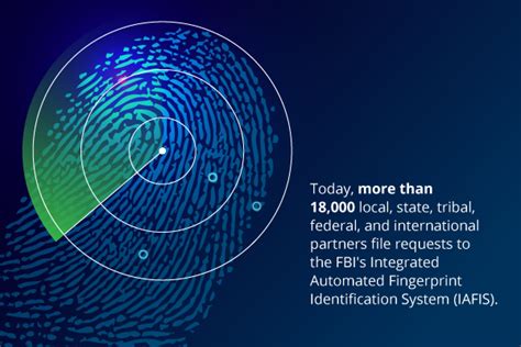 Fingerprint Recognition Software | Forensic Biometrics