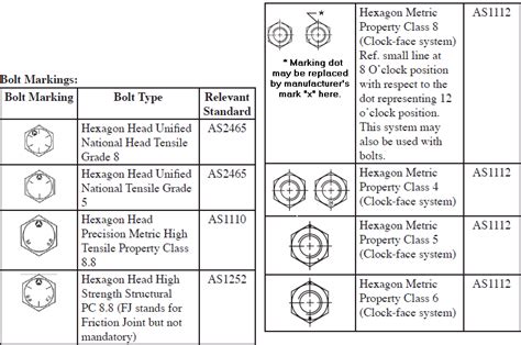 Metric Bolt Head Markings Chart