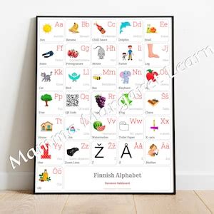 FINNISH Alphabet CHART With Words and English Translations Printable ...