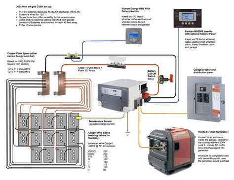 Solar Panel Wiring Diagram | Cadician's Blog