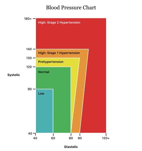 Low blood pressure chart - toursgasw