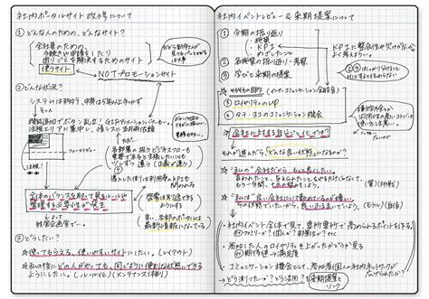 100人いれば、100冊のEDiTがある。あなたの「EDiTの使い方」をご紹介します。 | ノートのとり方, 手帳術, ノート