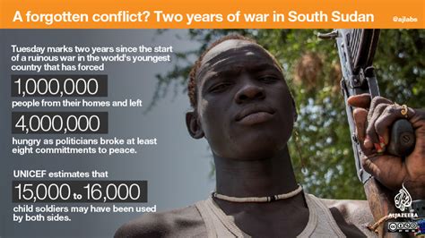 South Sudan: The complex factors of famine | War & Conflict | Al Jazeera