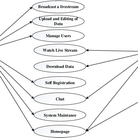 E Learning Software Use Case Diagram The Use Case Diagram Above Riset | The Best Porn Website