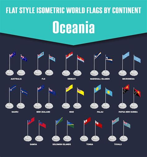 Premium Vector | Oceania Country Flat Style Isometric Flags