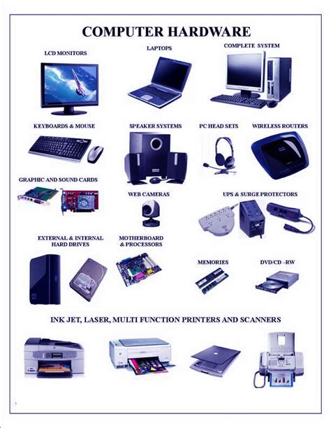 Mengenal Perangkat Keras Hardware Komputer Belajar Komputer - Riset