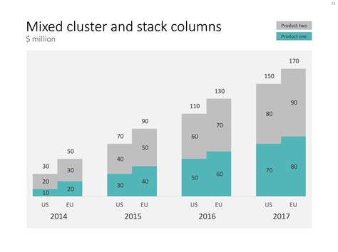 Mixed cluster and stack charts — PowerPoint templates and presentation ...