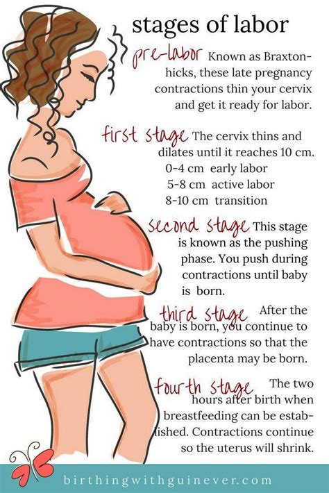 What are the stages of labor? This article explains the stages of labor ...