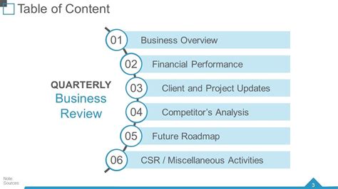 Quarterly Business Review Powerpoint Presentation Slides | Quarterly ...