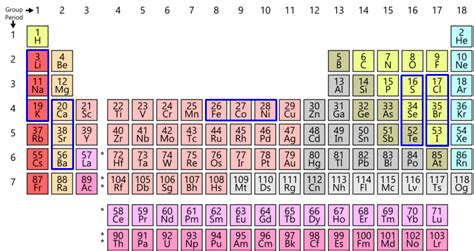 physical chemistry - Döbereiner's Law Explanation Required? - Physics ...