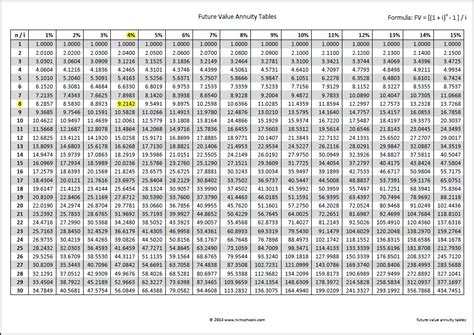 8 Images Future Value Interest Factor Annuity Table Pdf And Review - Alqu Blog