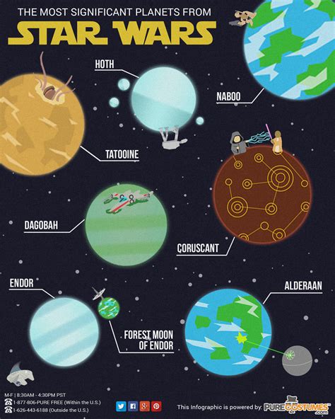 Infographic: The Most Significant Planets in Star Wars Universe