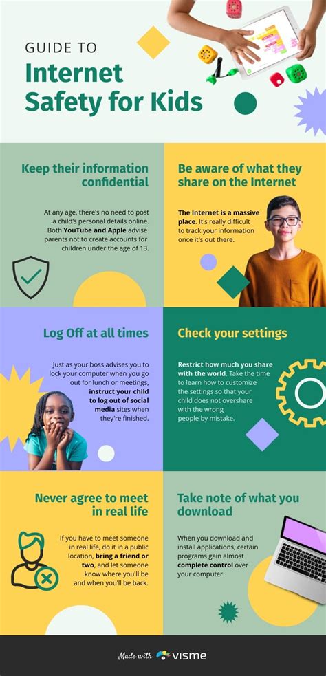 Guide to Internet Safety for Kids - Infographic Template | Visme