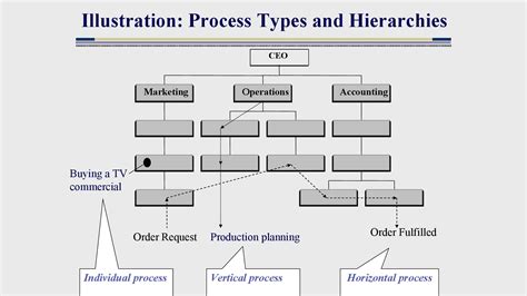 40 Fantastic Flow Chart Templates [Word, Excel, Power Point]