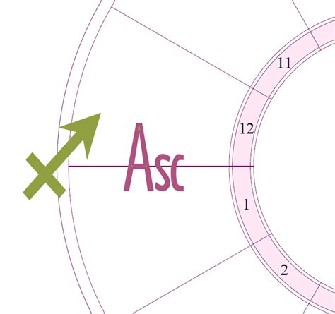 More on Sagittarius Ascendant, Sagittarius Rising Sign | Cafe Astrology ...