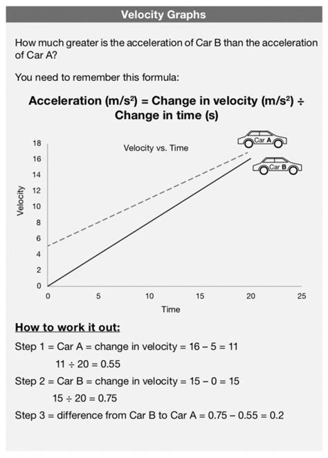 How to work out Velocity Graphs for Maths - How 2 Become