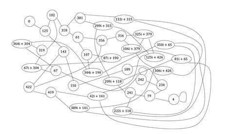 Isogeny-based cryptography