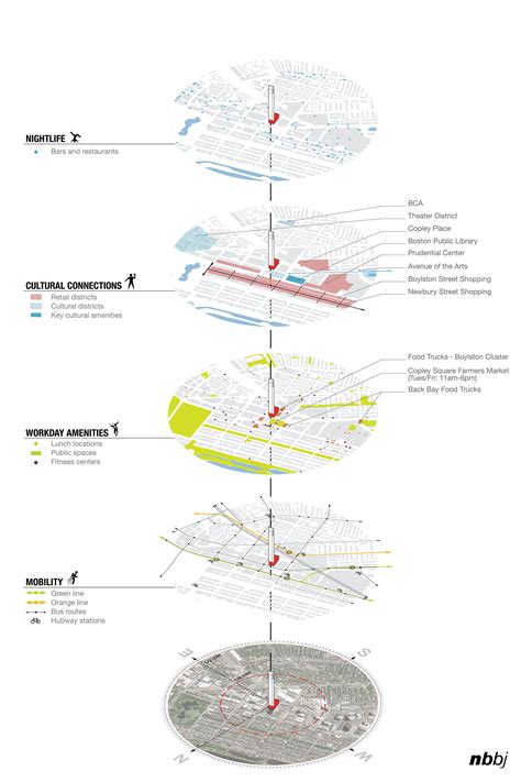 Site mapping/analysis tutorial | Urban design diagram, Site analysis ...