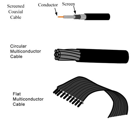 Conductors and Insulators Definition and Examples | Electrical Academia