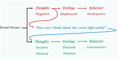 The Paradigm Shift - Relationships Relearned