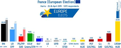 Opinion polling for the French European elections : r/europe