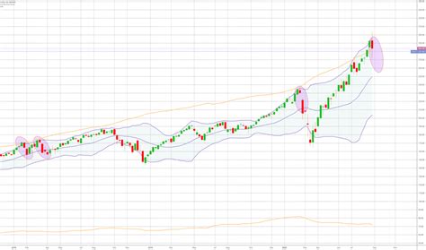 QQQ Stock Price and Chart — NASDAQ:QQQ — TradingView