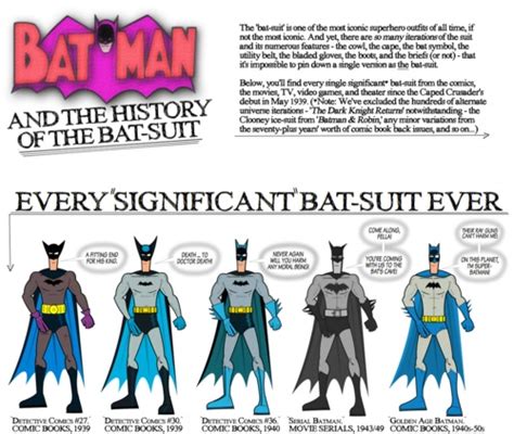 Batman suit evolution | Batman suit, Superhero comics, Super hero outfits