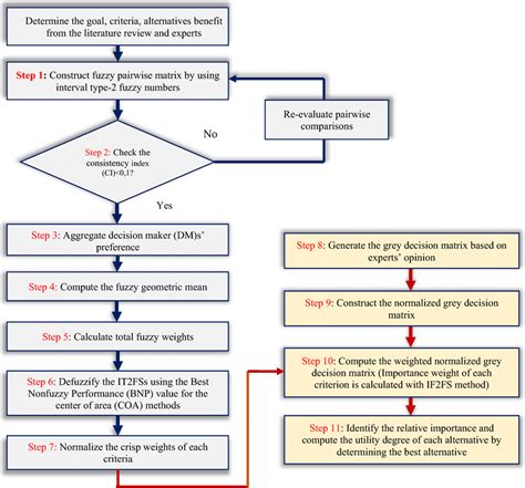 Systematic steps of the proposed methodology | Download Scientific Diagram